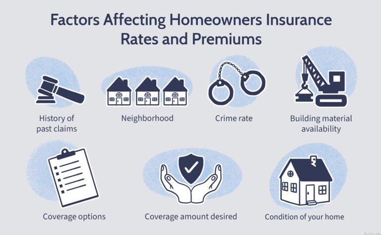 How Insurance Companies Set Homeowner Rates